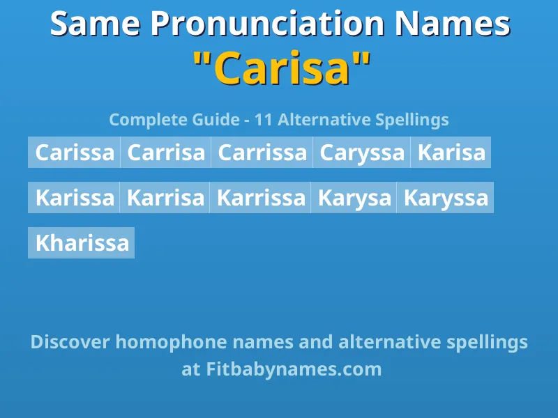 Infographic: Carisa same pronunciation names, similar names, and homophone names