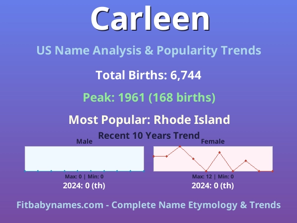 Infographic: Carleen name meaning, origin, and popularity trends in the United States (US baby name analysis chart)