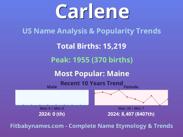 Infographic: Carlene name meaning, origin, and popularity trends in the United States (US baby name analysis chart)