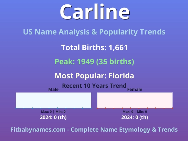 Infographic: Carline name meaning, origin, and popularity trends in the United States (US baby name analysis chart)