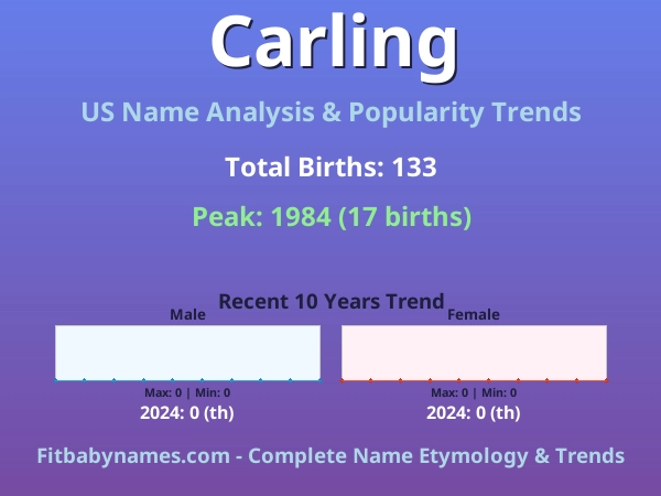 Infographic: Carling name meaning, origin, and popularity trends in the United States (US baby name analysis chart)