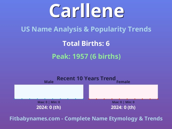 Infographic: Carllene name meaning, origin, and popularity trends in the United States (US baby name analysis chart)