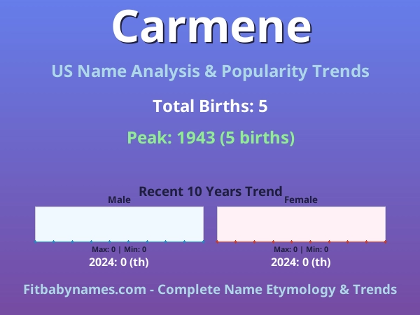 Infographic: Carmene name meaning, origin, and popularity trends in the United States (US baby name analysis chart)