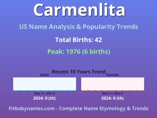 Infographic: Carmenlita name meaning, origin, and popularity trends in the United States (US baby name analysis chart)