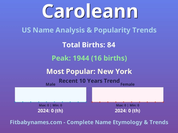 Infographic: Caroleann name meaning, origin, and popularity trends in the United States (US baby name analysis chart)