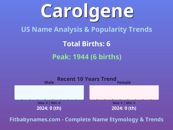 Infographic: Carolgene name meaning, origin, and popularity trends in the United States (US baby name analysis chart)