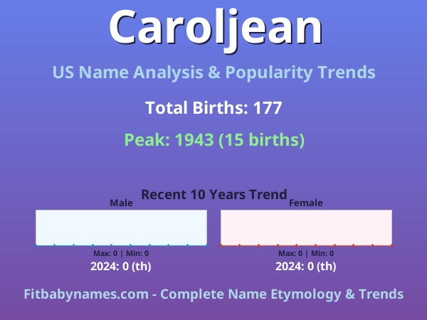 Infographic: Caroljean name meaning, origin, and popularity trends in the United States (US baby name analysis chart)