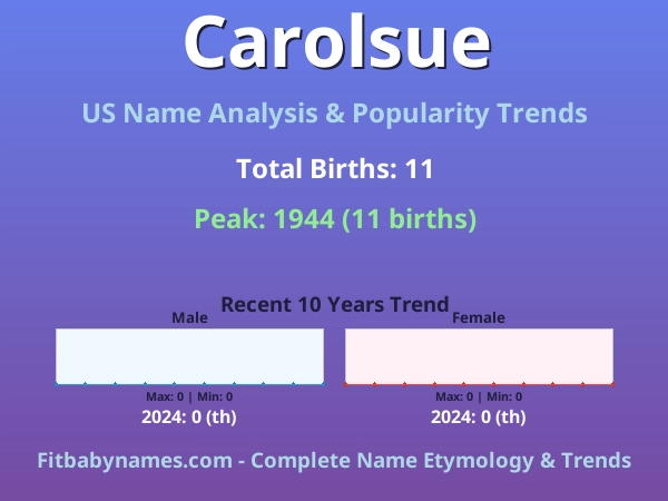 Infographic: Carolsue name meaning, origin, and popularity trends in the United States (US baby name analysis chart)