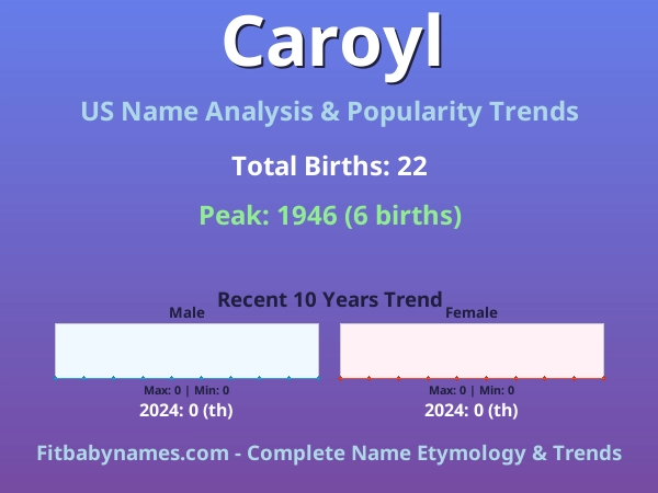 Infographic: Caroyl name meaning, origin, and popularity trends in the United States (US baby name analysis chart)