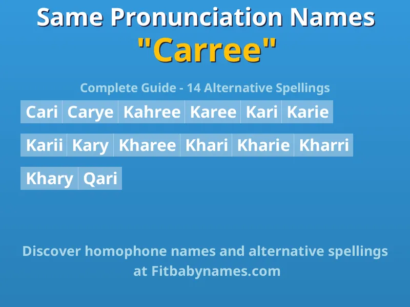 Infographic: Carree same pronunciation names, similar names, and homophone names