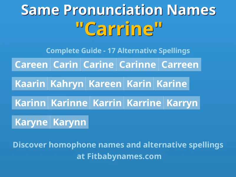 Infographic: Carrine same pronunciation names, similar names, and homophone names