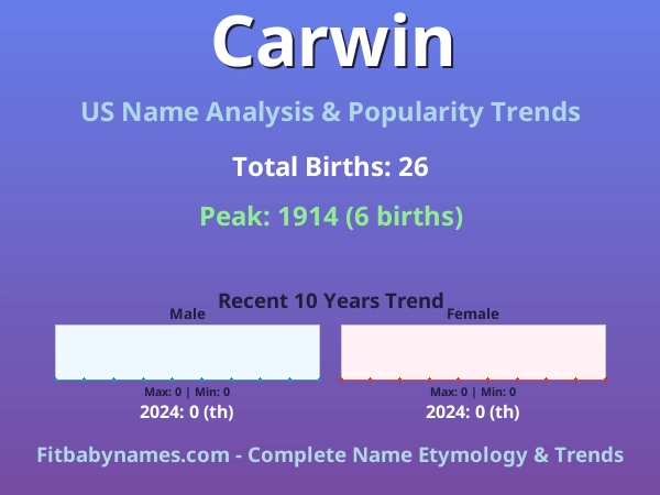 Infographic: Carwin name meaning, origin, and popularity trends in the United States (US baby name analysis chart)