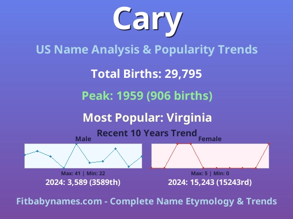 Infographic: Cary name meaning, origin, and popularity trends in the United States (US baby name analysis chart)