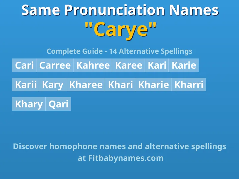 Infographic: Carye same pronunciation names, similar names, and homophone names