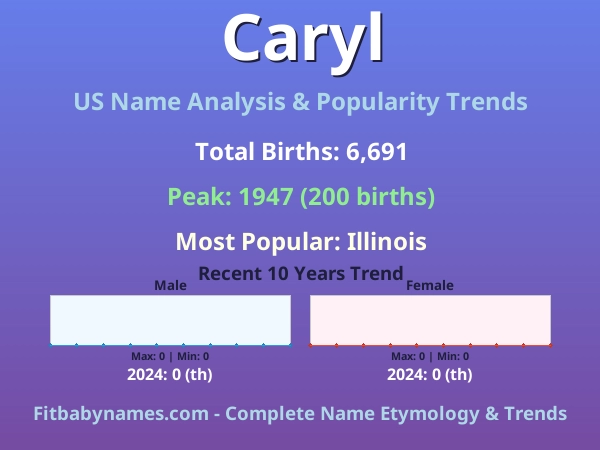 Infographic: Caryl name meaning, origin, and popularity trends in the United States (US baby name analysis chart)