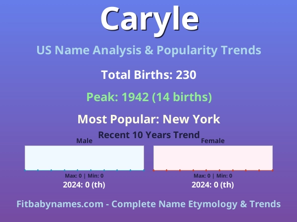 Infographic: Caryle name meaning, origin, and popularity trends in the United States (US baby name analysis chart)