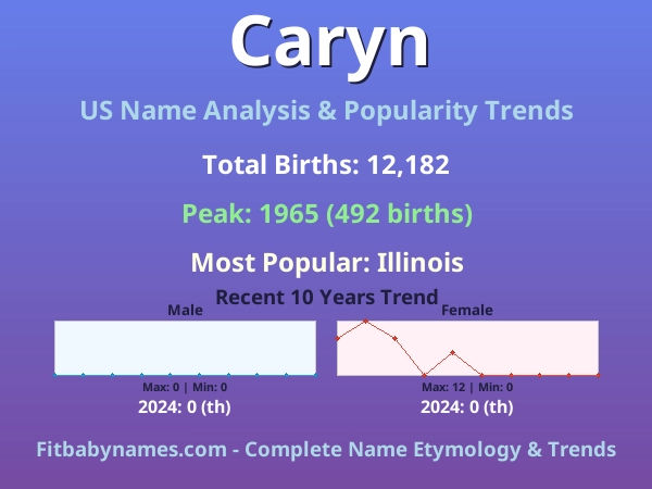 Infographic: Caryn name meaning, origin, and popularity trends in the United States (US baby name analysis chart)