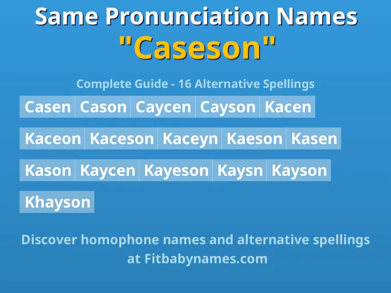 Infographic: Caseson same pronunciation names, similar names, and homophone names