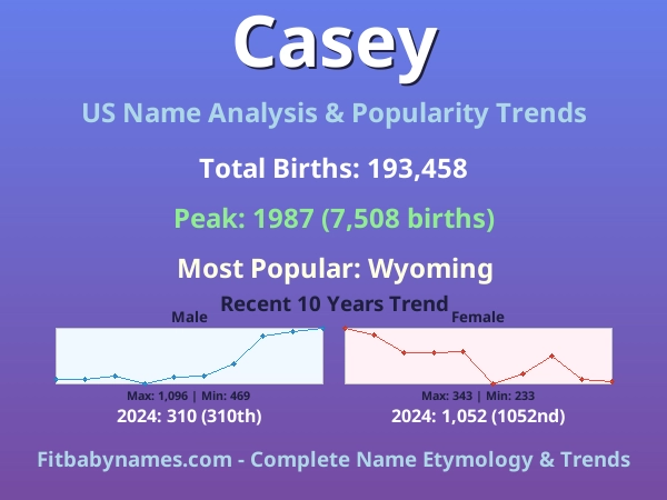 Infographic: Casey name meaning, origin, and popularity trends in the United States (US baby name analysis chart)
