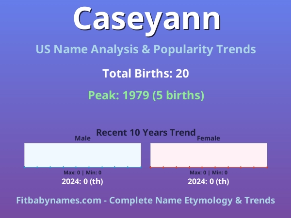 Infographic: Caseyann name meaning, origin, and popularity trends in the United States (US baby name analysis chart)