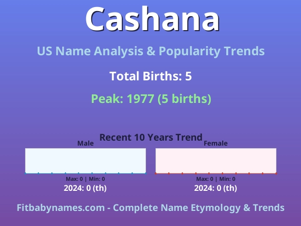 Infographic: Cashana name meaning, origin, and popularity trends in the United States (US baby name analysis chart)