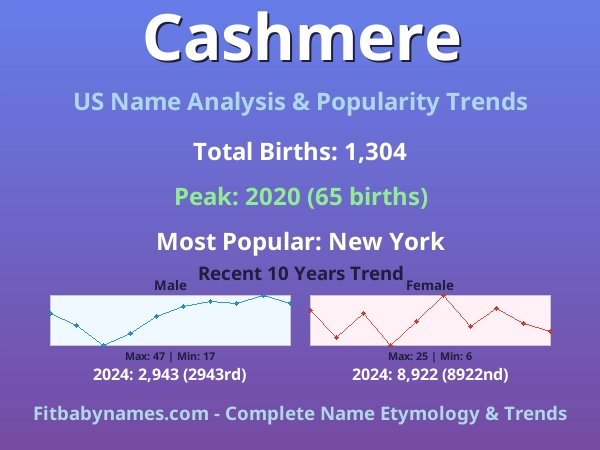 Infographic: Cashmere name meaning, origin, and popularity trends in the United States (US baby name analysis chart)