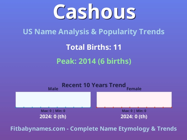 Infographic: Cashous name meaning, origin, and popularity trends in the United States (US baby name analysis chart)