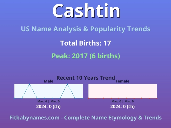 Infographic: Cashtin name meaning, origin, and popularity trends in the United States (US baby name analysis chart)