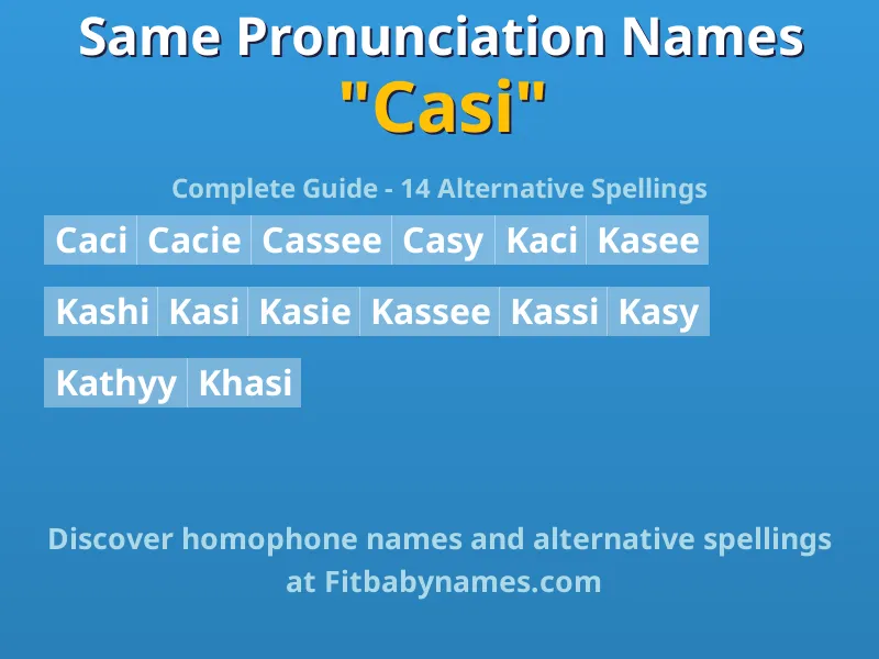 Infographic: Casi same pronunciation names, similar names, and homophone names
