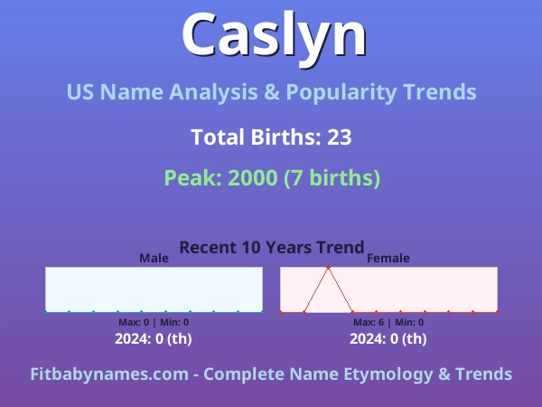 Infographic: Caslyn name meaning, origin, and popularity trends in the United States (US baby name analysis chart)