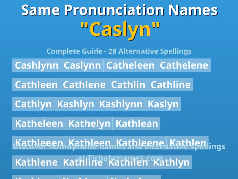 Infographic: Caslyn same pronunciation names, similar names, and homophone names