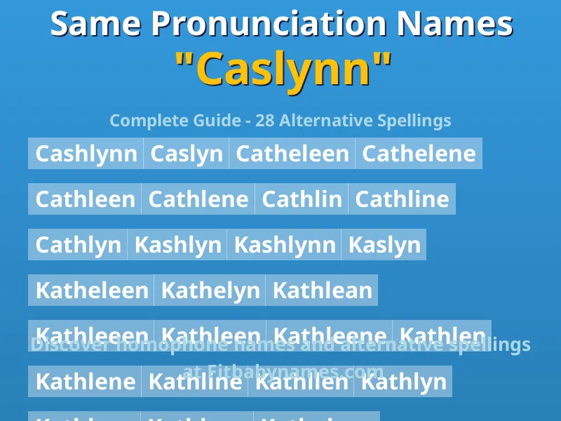 Infographic: Caslynn same pronunciation names, similar names, and homophone names