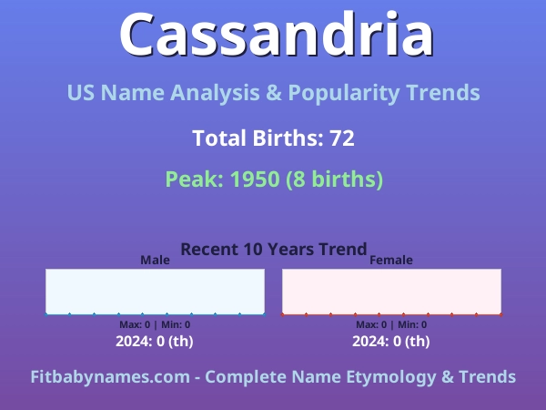 Infographic: Cassandria name meaning, origin, and popularity trends in the United States (US baby name analysis chart)