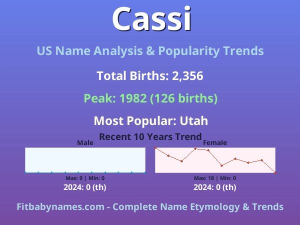 Infographic: Cassi name meaning, origin, and popularity trends in the United States (US baby name analysis chart)