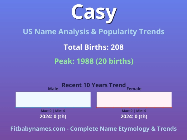 Infographic: Casy name meaning, origin, and popularity trends in the United States (US baby name analysis chart)