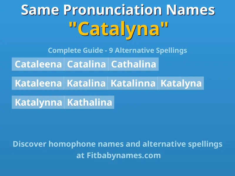 Infographic: Catalyna same pronunciation names, similar names, and homophone names