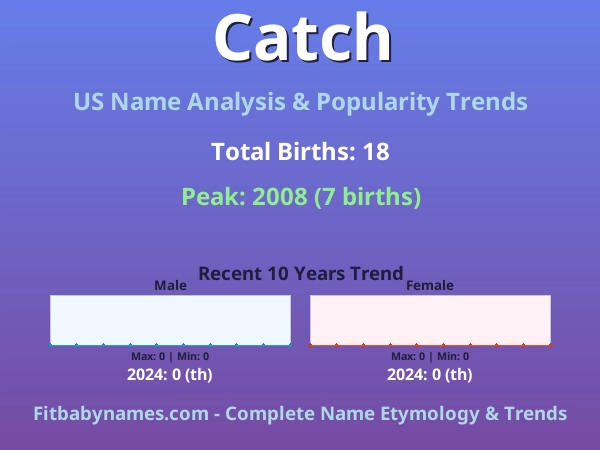 Infographic: Catch name meaning, origin, and popularity trends in the United States (US baby name analysis chart)