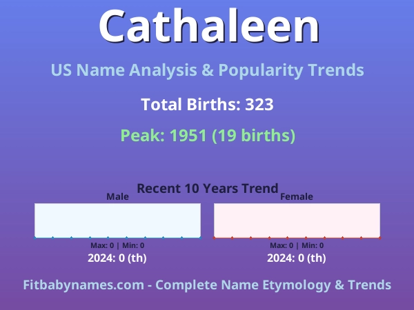 Infographic: Cathaleen name meaning, origin, and popularity trends in the United States (US baby name analysis chart)