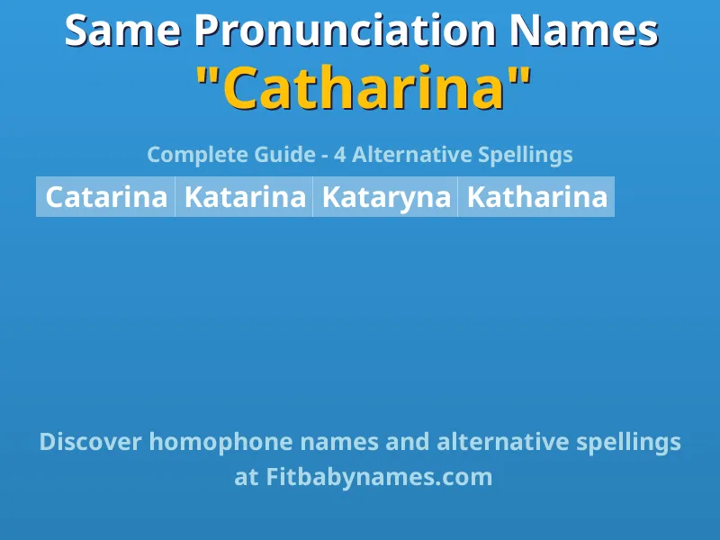 Infographic: Catharina same pronunciation names, similar names, and homophone names