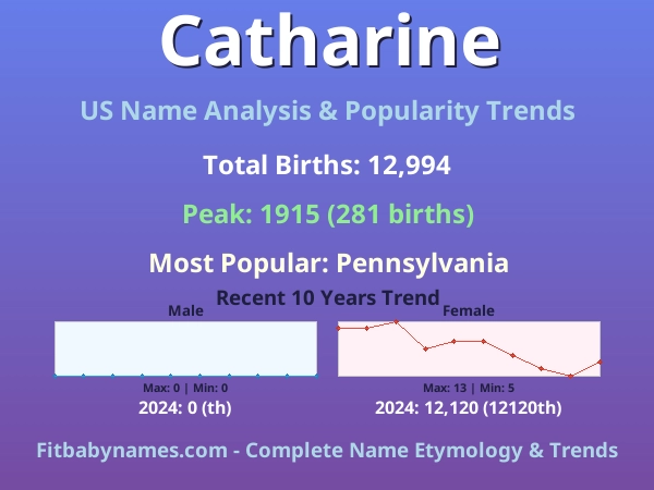Infographic: Catharine name meaning, origin, and popularity trends in the United States (US baby name analysis chart)