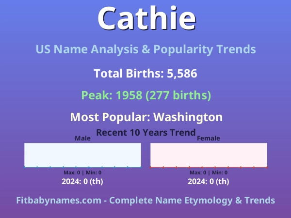 Infographic: Cathie name meaning, origin, and popularity trends in the United States (US baby name analysis chart)