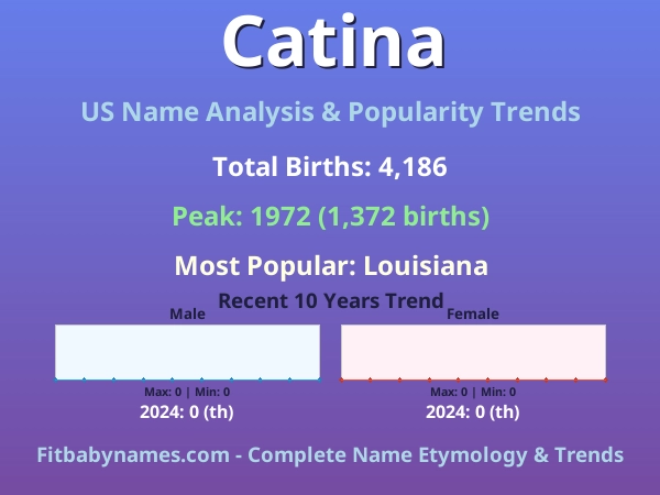 Infographic: Catina name meaning, origin, and popularity trends in the United States (US baby name analysis chart)