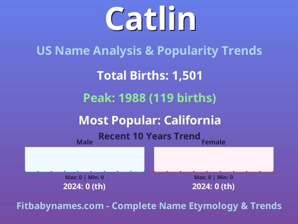 Infographic: Catlin name meaning, origin, and popularity trends in the United States (US baby name analysis chart)