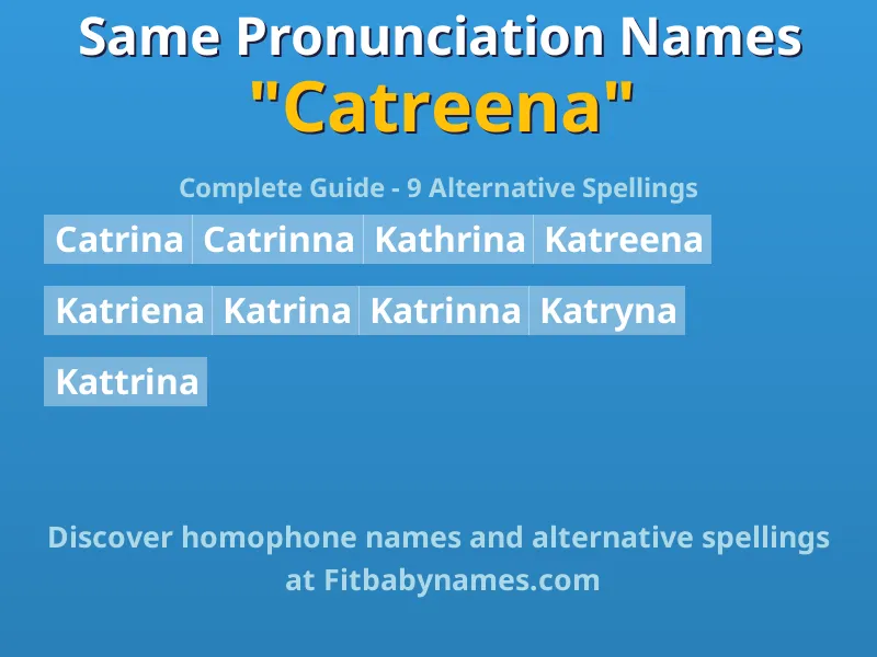 Infographic: Catreena same pronunciation names, similar names, and homophone names