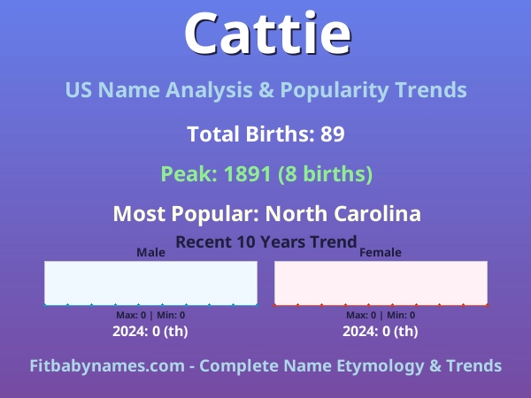 Infographic: Cattie name meaning, origin, and popularity trends in the United States (US baby name analysis chart)