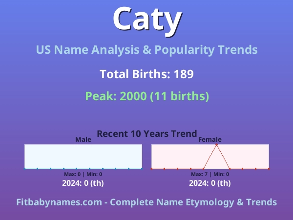 Infographic: Caty name meaning, origin, and popularity trends in the United States (US baby name analysis chart)