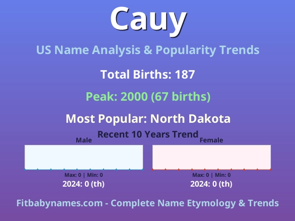 Infographic: Cauy name meaning, origin, and popularity trends in the United States (US baby name analysis chart)