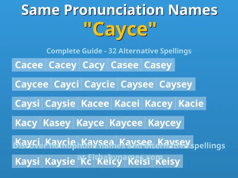 Infographic: Cayce same pronunciation names, similar names, and homophone names