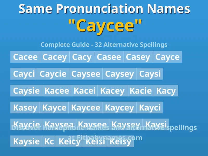 Infographic: Caycee same pronunciation names, similar names, and homophone names
