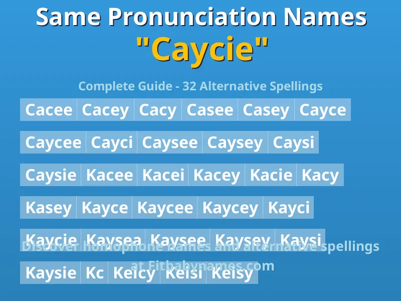 Infographic: Caycie same pronunciation names, similar names, and homophone names